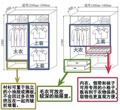 衣櫃的基本尺寸